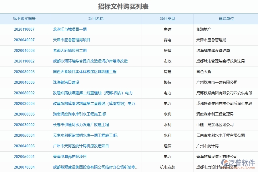 系統(tǒng)在招標(biāo)文件購買列表中的管控點(diǎn)及作用