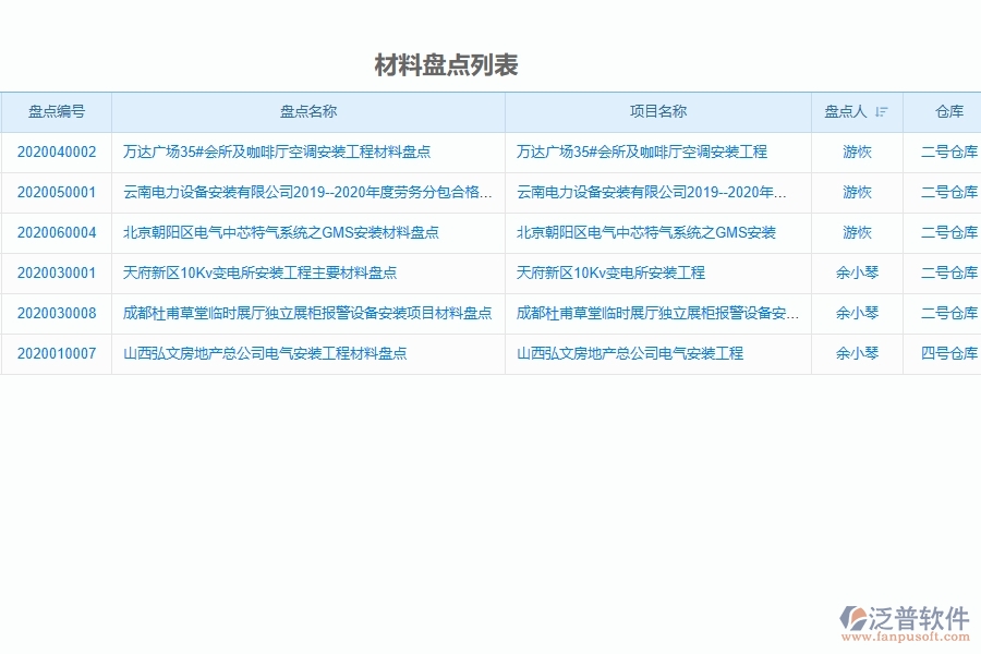 泛普設(shè)備安裝工程項(xiàng)目管理系統(tǒng)在材料盤(pán)點(diǎn)中的作用