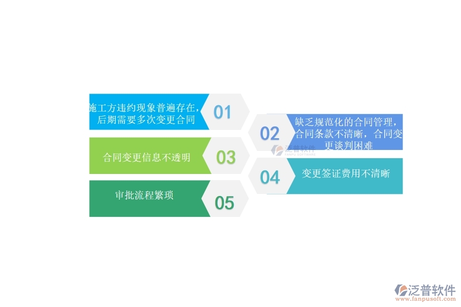 國(guó)內(nèi)80%市政工程行業(yè)在收入合同變更簽證中普遍存在的問(wèn)題有哪些