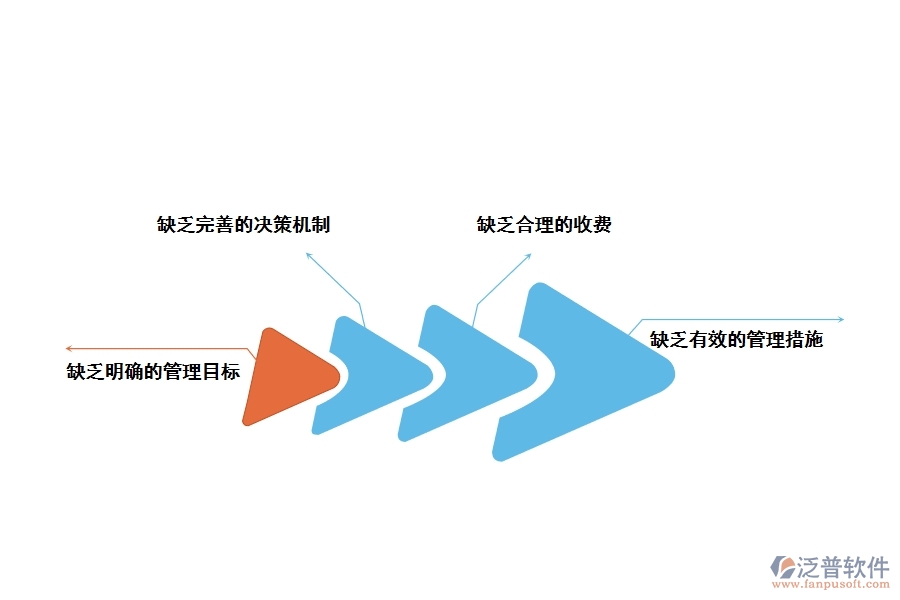 電力行業(yè)招標(biāo)管理中遇到的問題