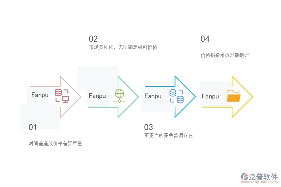 多數(shù)電力工程項目管理中材料詢價明細查詢出現(xiàn)的問題