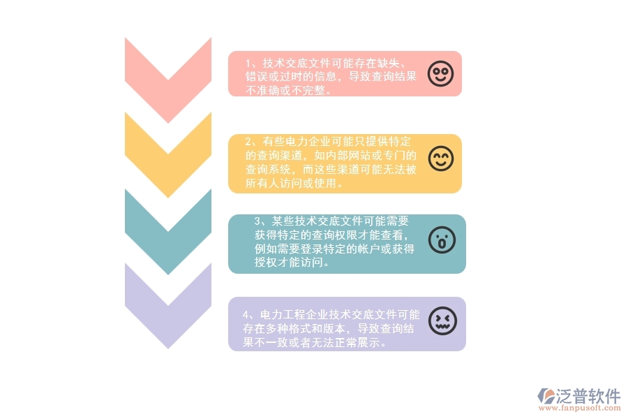 在電力企業(yè)技術(shù)交底查詢(xún)過(guò)程中可能存在的問(wèn)題有哪些