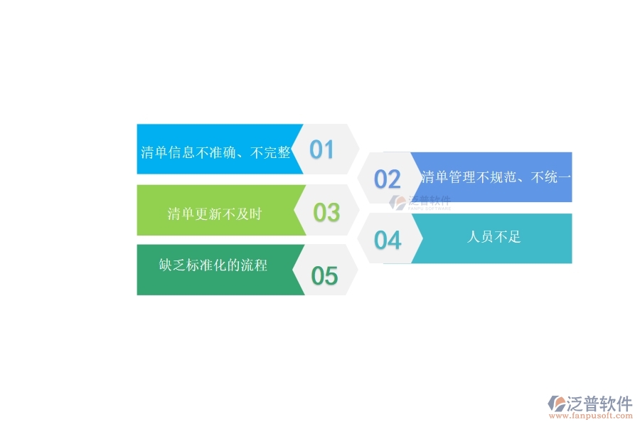 多數(shù)設(shè)備安裝企業(yè)在施工清單維護(hù)中存在的問題