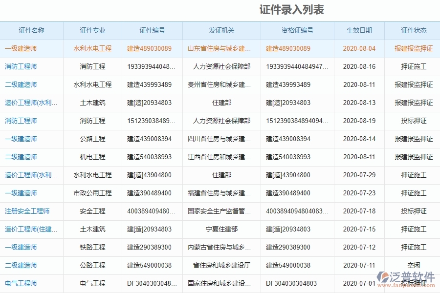 電力工程企業(yè)使用證件費用列表的好處是什么