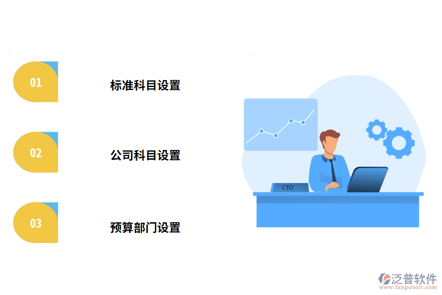 預(yù)算管理系統(tǒng)具體包括以下模塊