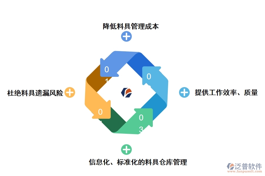 泛普軟件&mdash;工具管理優(yōu)點