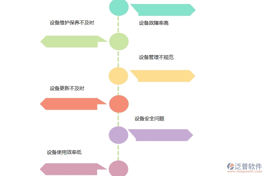 在設(shè)備安裝工程企業(yè)中設(shè)備管理常見的問題