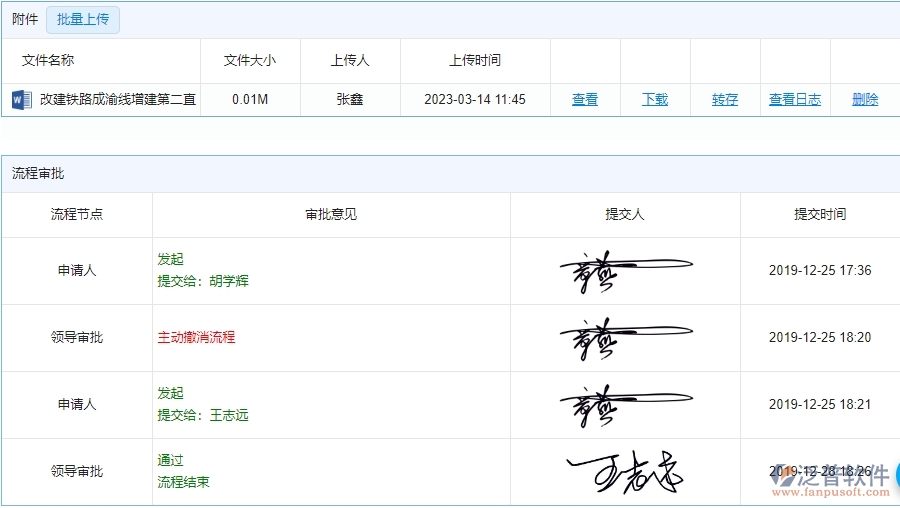 泛普電力工業(yè)管理系統(tǒng)中競(jìng)爭(zhēng)對(duì)手分析表的功能模塊