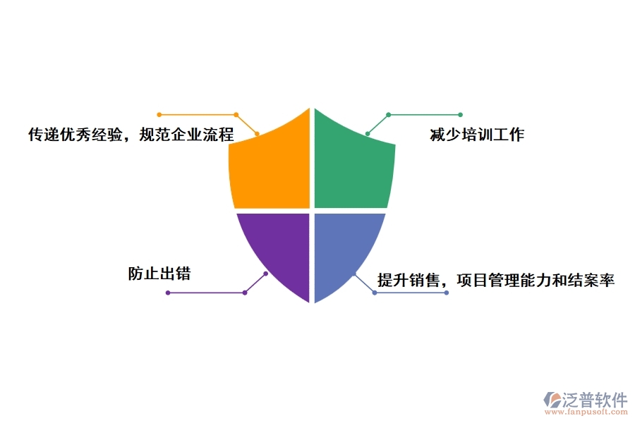 項目管理crm系統(tǒng)的特點