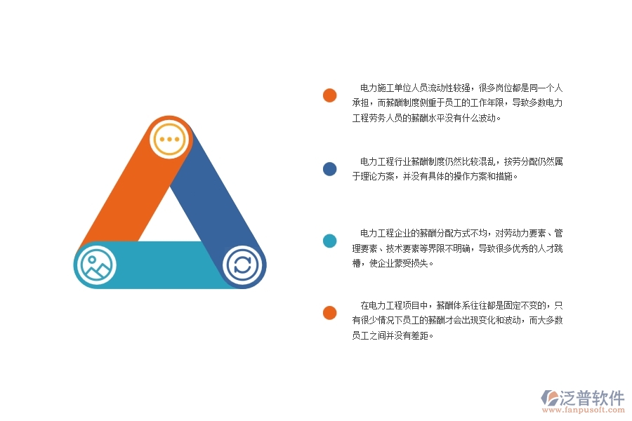 電力工程勞務人員薪酬管理中存在的問題