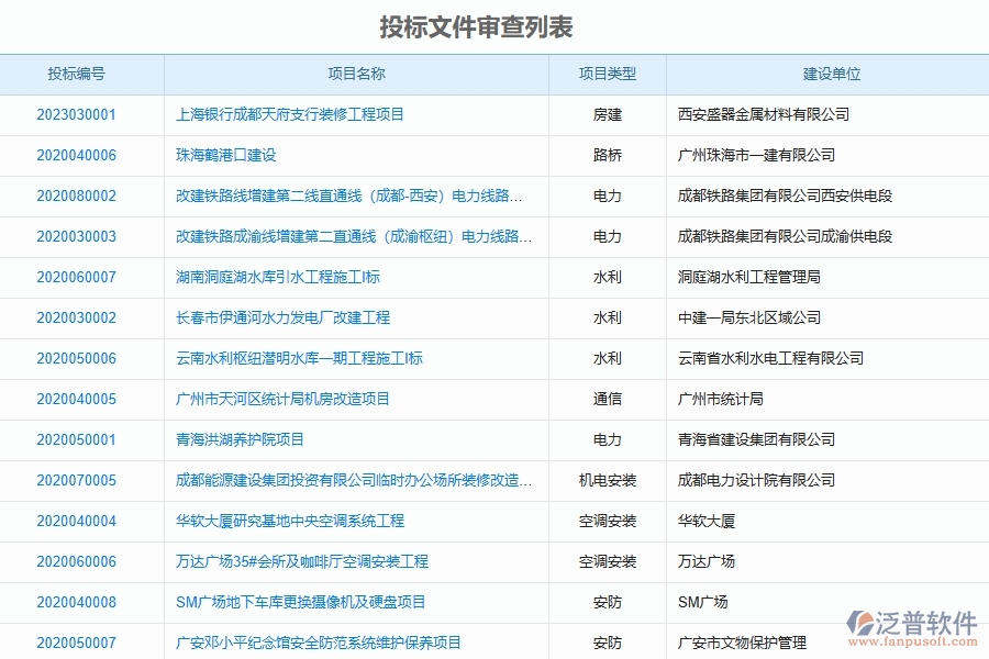 泛普軟件的設備安裝工程項目管理系統(tǒng)在投標文件審查列表中的作用