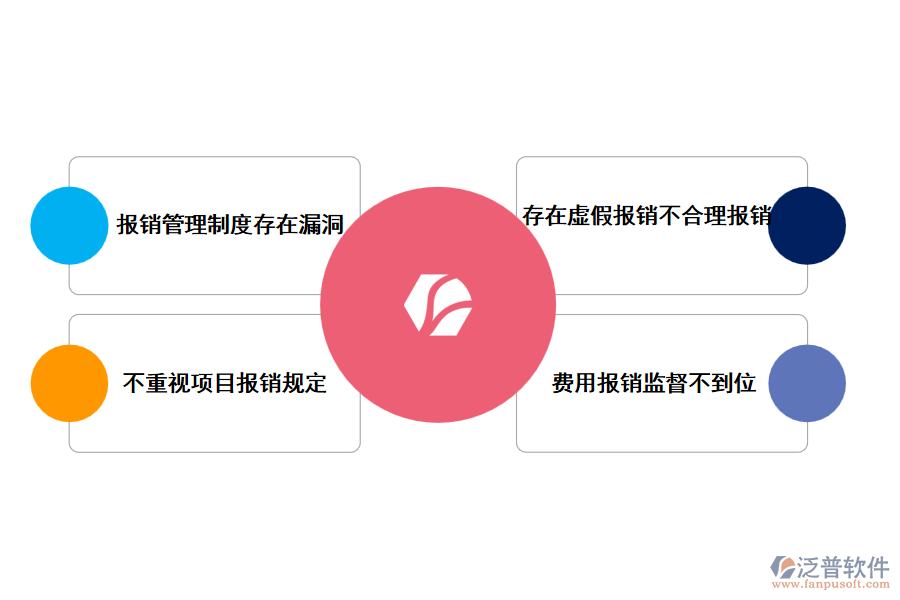 工程費(fèi)用報(bào)銷管理中存在的問(wèn)題