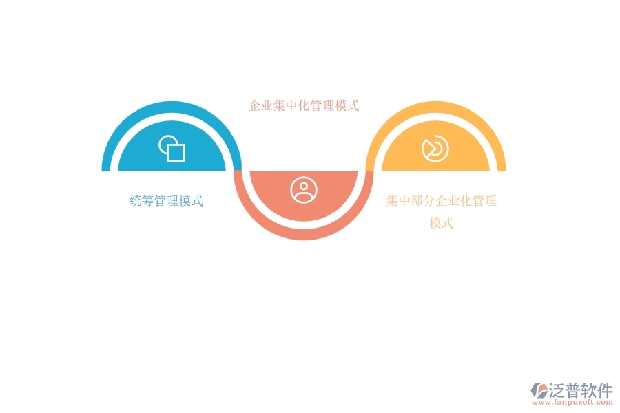 我國公路經(jīng)濟管理的主要模式如下