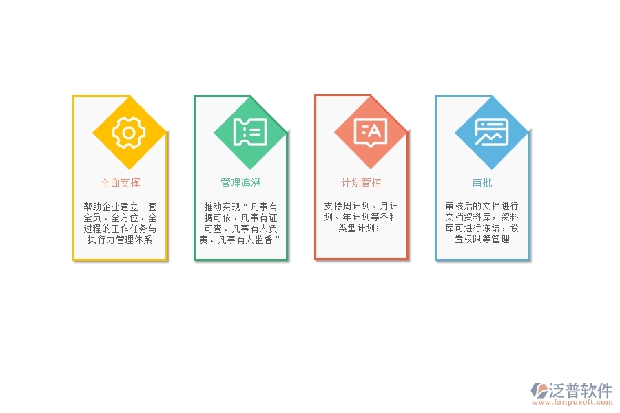 泛普軟件在工程項(xiàng)目人力資源配置管理中的作用