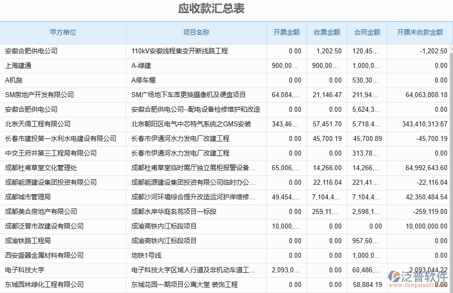 泛普軟件-設(shè)備安裝工程項(xiàng)目企業(yè)管理系統(tǒng)在應(yīng)收款匯總表中的價(jià)值