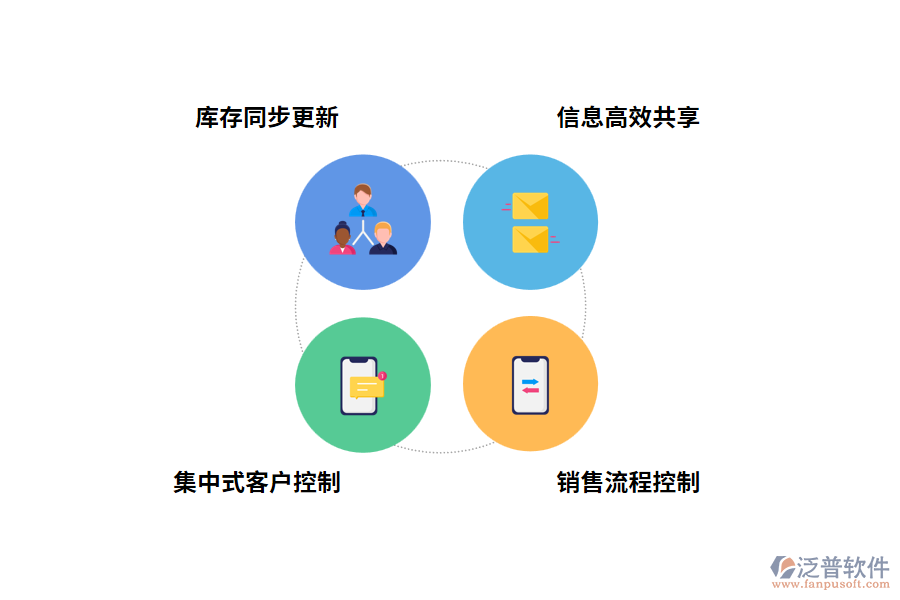 機械行業(yè)選擇管理軟件有什么特點