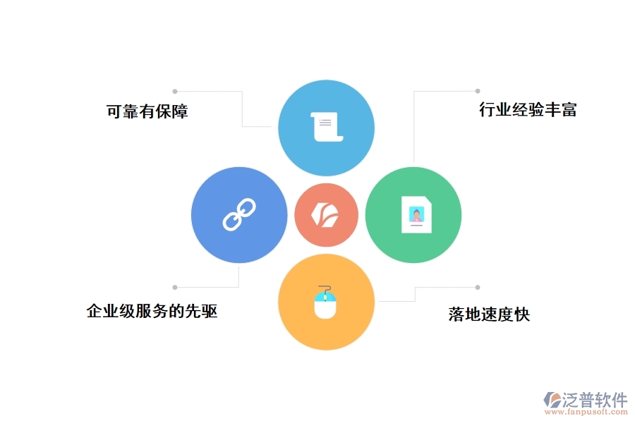 泛普家裝項目管理軟件有什么優(yōu)勢