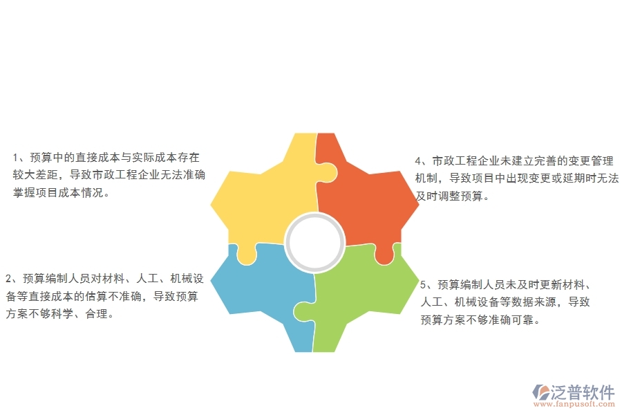 國(guó)內(nèi)80%的市政工程企業(yè)在直接成本預(yù)算實(shí)際對(duì)比表中普遍存在的問(wèn)題