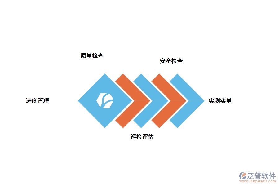 泛普工程建設管理軟件手機版的功能