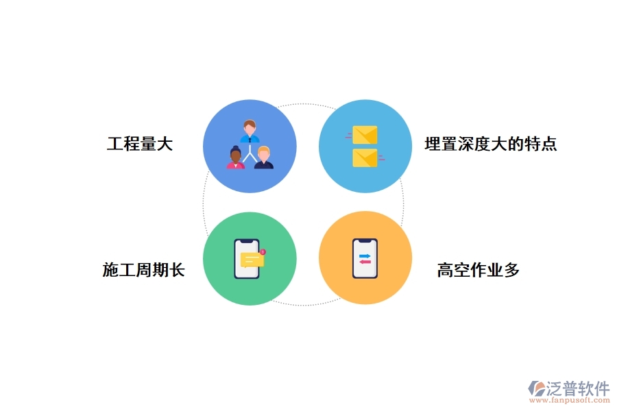 一、高層建筑施工技術(shù)的特點(diǎn)