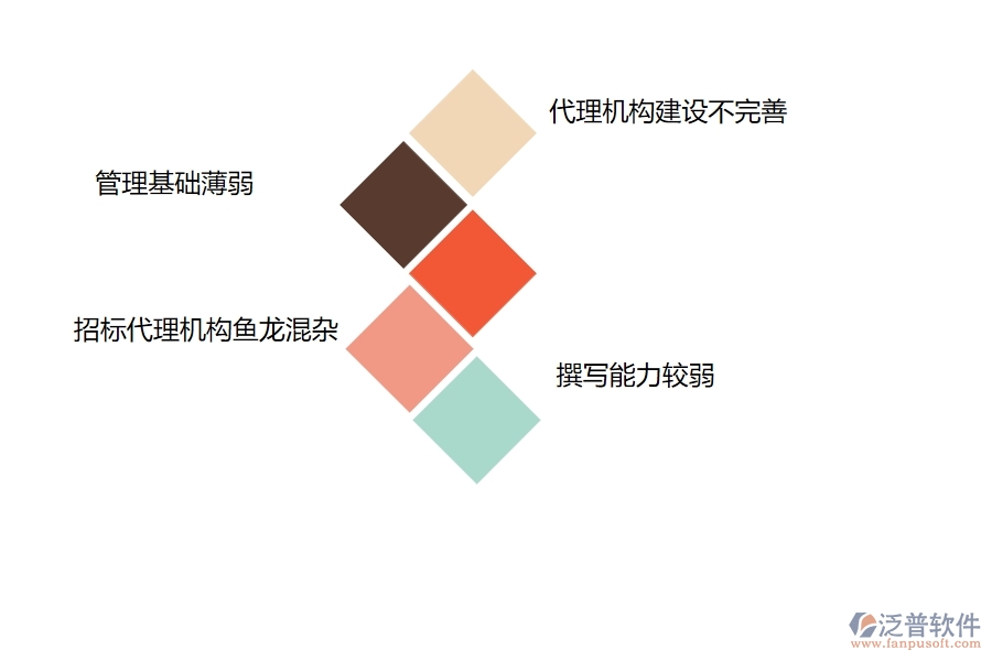 電力行業(yè)在競(jìng)爭(zhēng)對(duì)手分析中存在的問(wèn)題