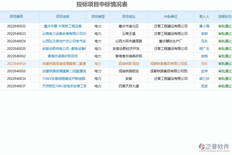 泛普電力工程企業(yè)管理軟件如何有效提高中標(biāo)結(jié)果登記明細(xì)管理的查詢(xún)