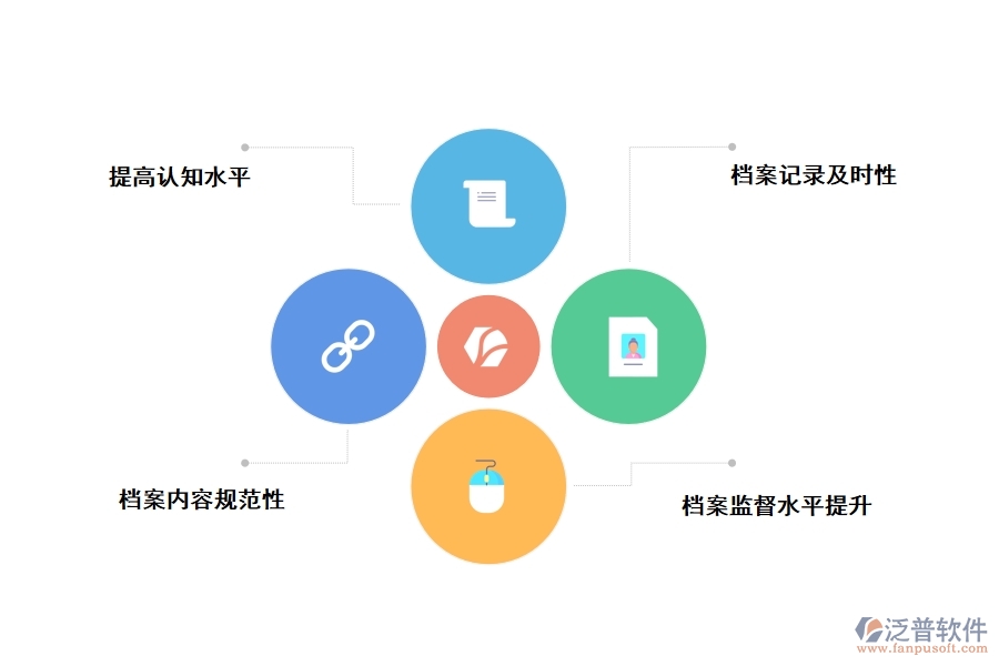 加強建設工程監(jiān)理檔案管理的方法