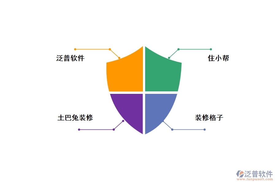 裝修工程客戶erp管理軟件，好用，推薦