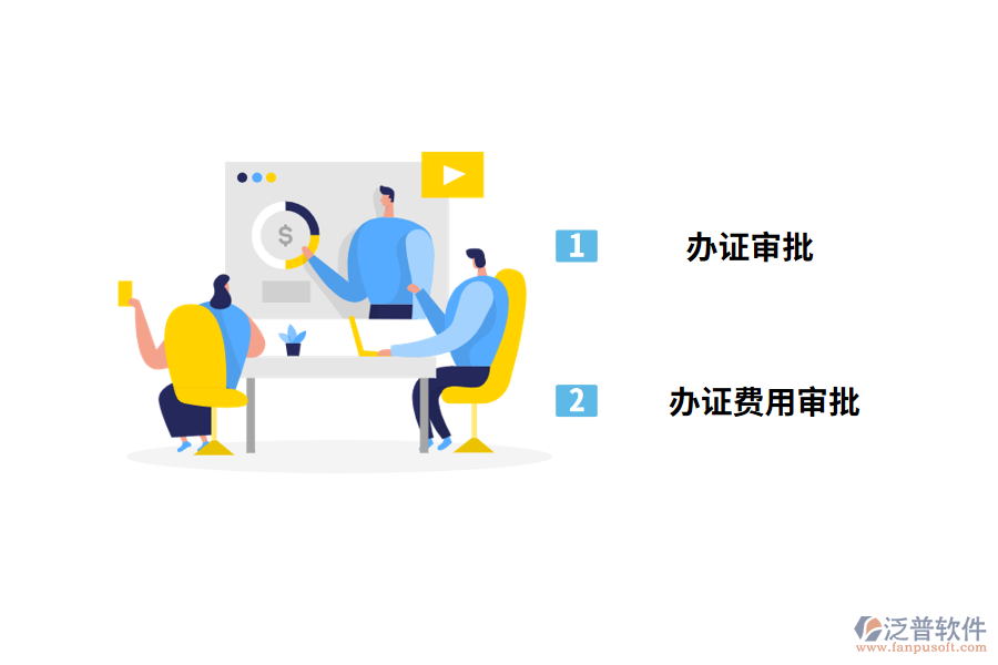 前期開發(fā)管理需要滿足預(yù)注冊(cè)操作兩個(gè)步驟