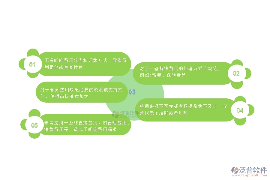 多數設備安裝工程企業(yè)在項目間接費用報表中存在的問題