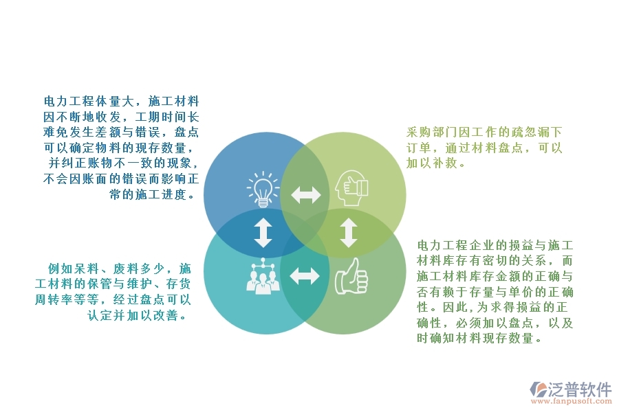 電力工程施工材料盤點的作用