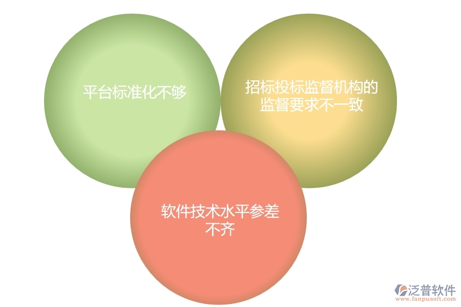 電力行業(yè)在開(kāi)標(biāo)記錄中遇到的問(wèn)題