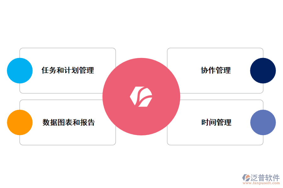 泛普項目流程管理系統管理哪些內容