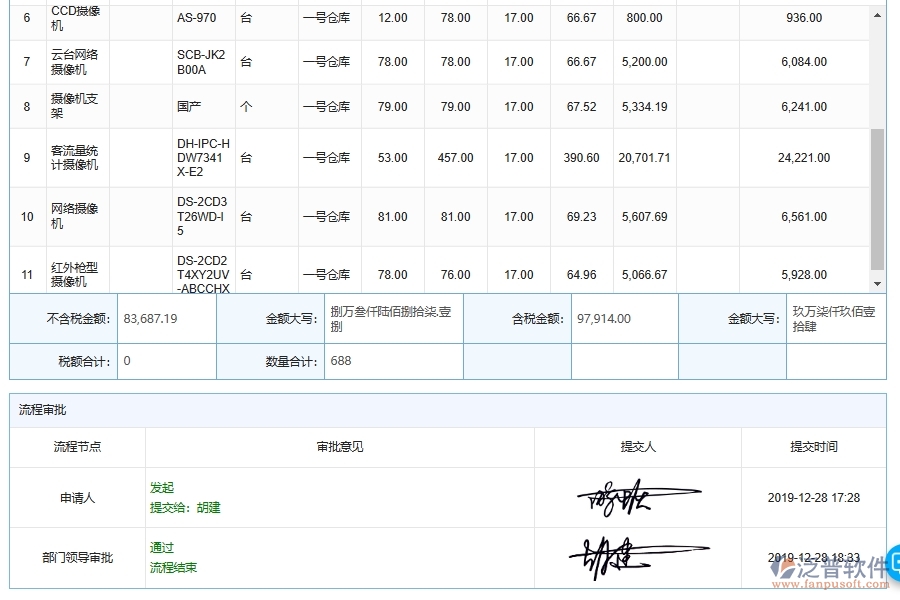 電力工程企業(yè)施工材料結(jié)算方式