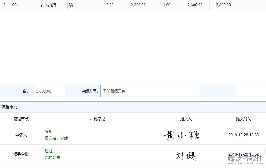 完工結(jié)算管理的注意事項(xiàng)