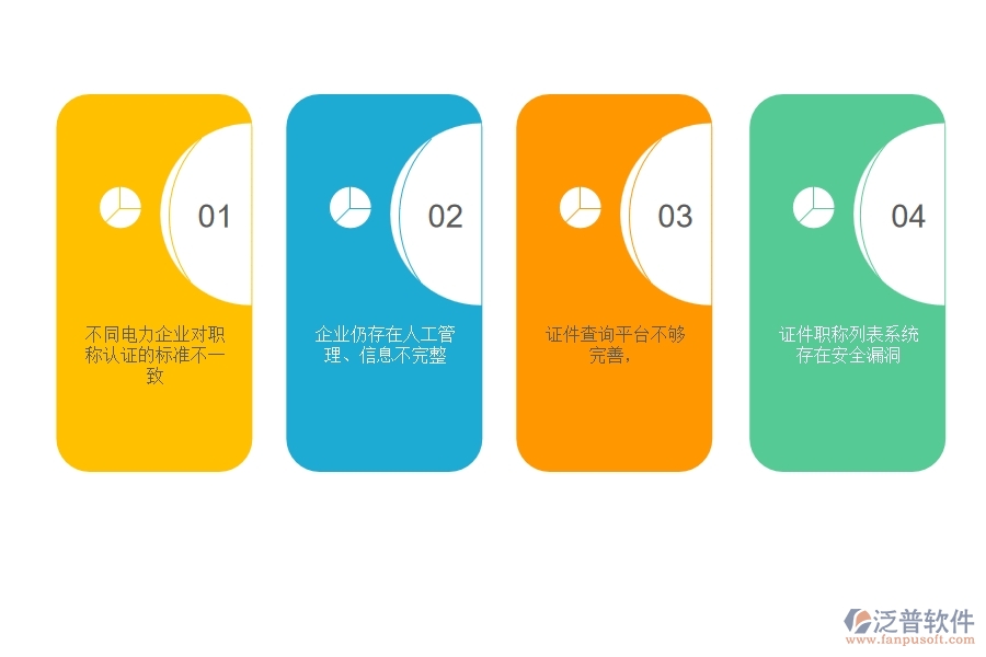 多數(shù)電力企業(yè)在證件職稱列表中存在的問題