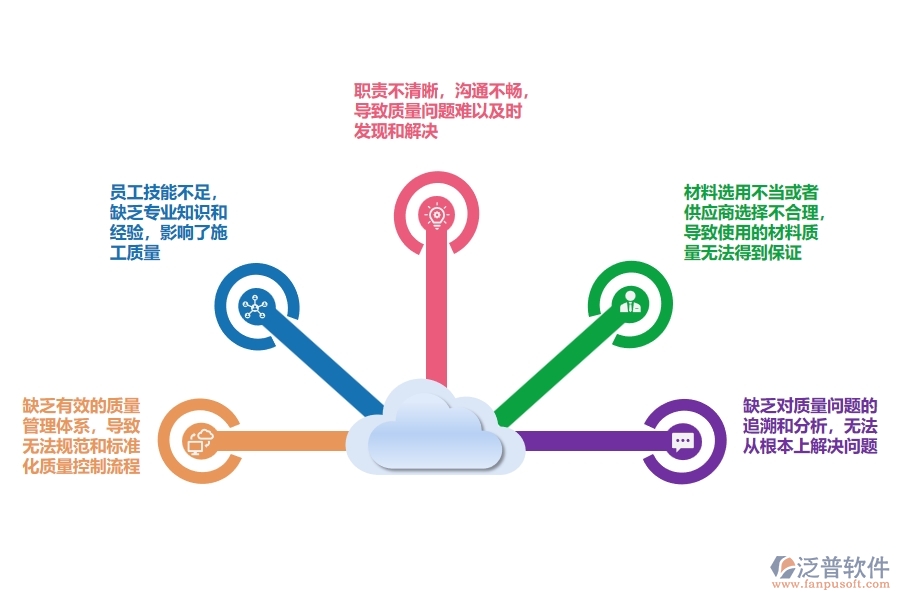 多數(shù)設(shè)備安裝工程企業(yè)在質(zhì)量管理中存在的問題