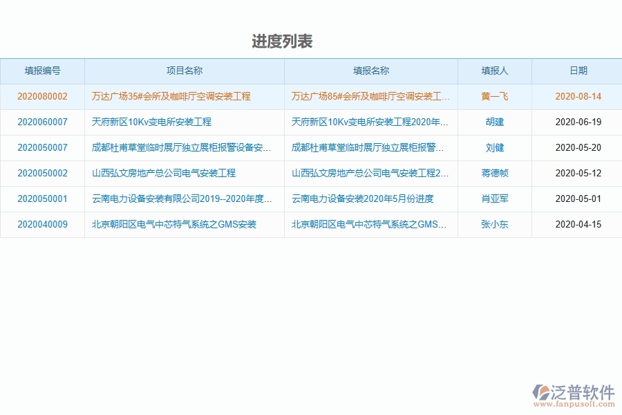 泛普設(shè)備安裝工程項(xiàng)目管理系統(tǒng)在進(jìn)度列表中的價值