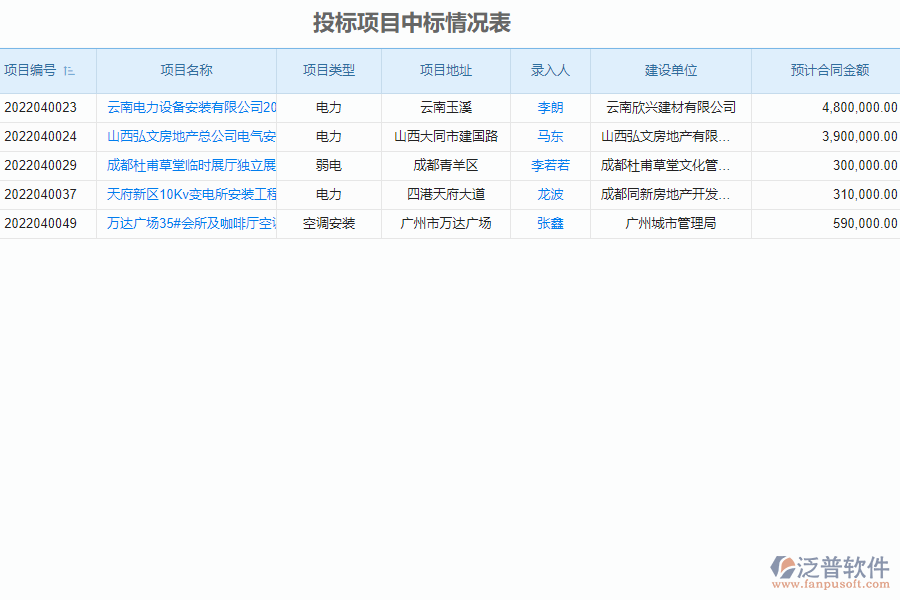 泛普安裝工程企業(yè)管理系統(tǒng)如何有效提升企業(yè)中的投標管理
