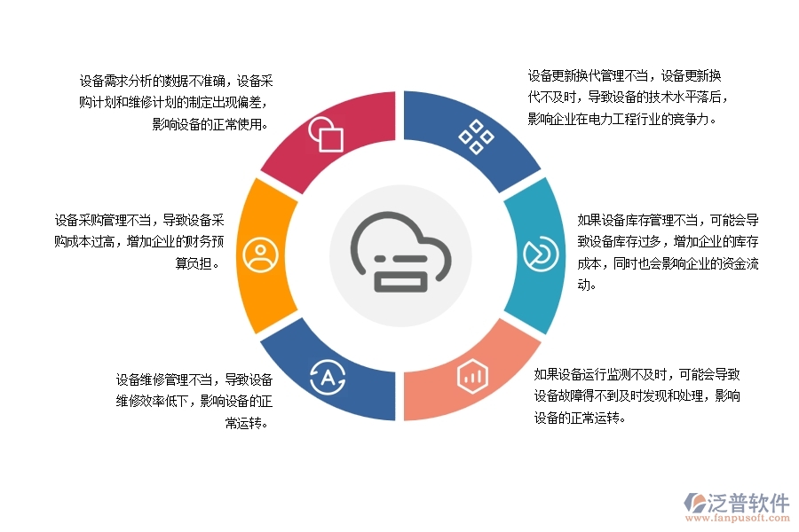 電力工程設(shè)備需用計(jì)劃可能存在的問題