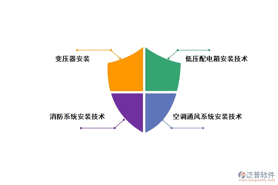 建筑機(jī)電系統(tǒng)安裝中實施有效的施工技術(shù)