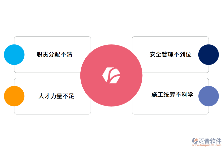 施工總承包管理的難點(diǎn)