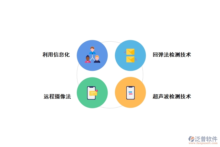 水利工程質(zhì)量檢測(cè)的發(fā)展對(duì)策