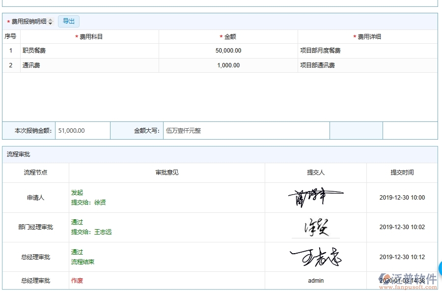 電力工程公司費(fèi)用報(bào)銷(xiāo)在管理中的注意事項(xiàng)