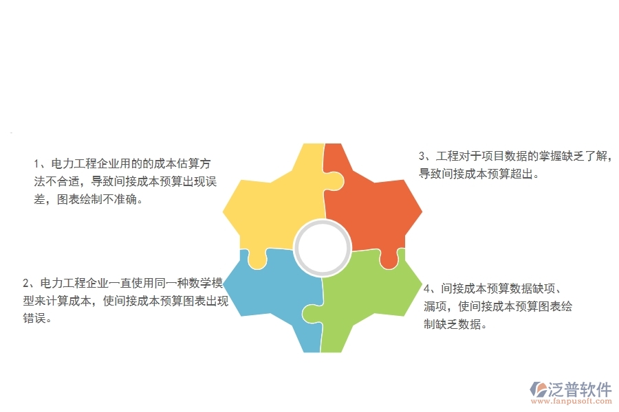 大多數(shù)電力工程企業(yè)間接費用預(yù)算表存在的問題