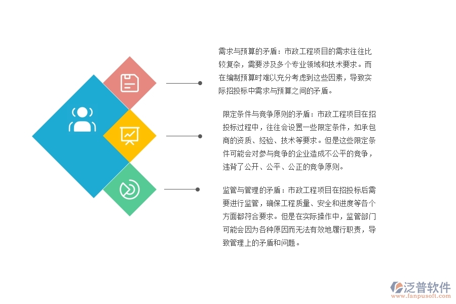 市政工程分包招投標(biāo)采購(gòu)計(jì)劃存在的矛盾