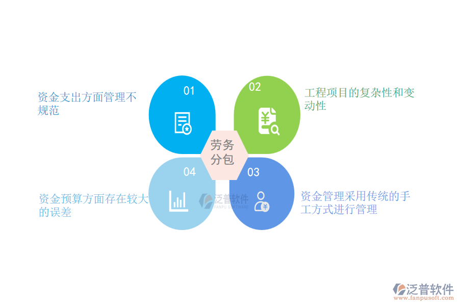 國內(nèi)80%安裝工程企業(yè)在支出資金計劃管理中存在的難點(diǎn)