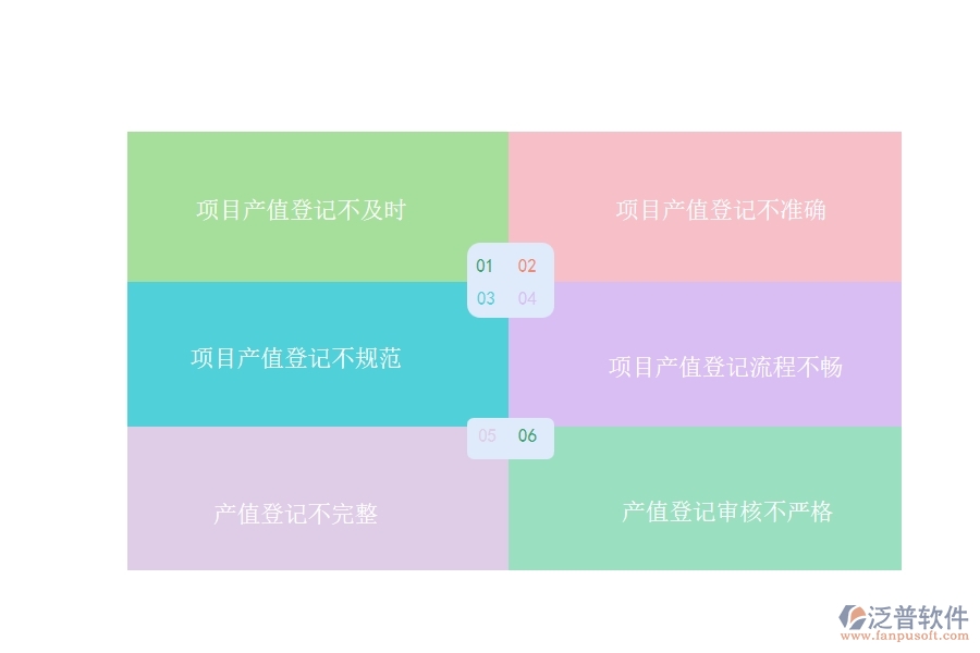 在設備安裝企業(yè)中項目產(chǎn)值登記常見的問題