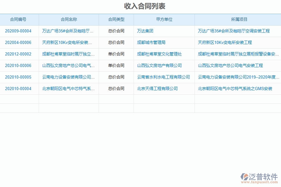 設(shè)備安裝工程企業(yè)是否有必要引入工程管理系統(tǒng)