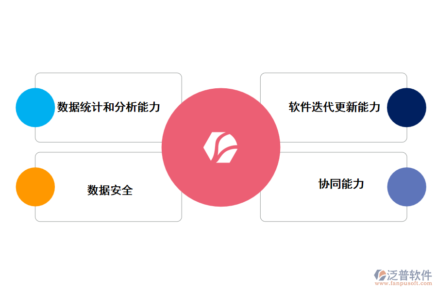 泛普工程裝修管理軟件有哪些優(yōu)勢(shì)